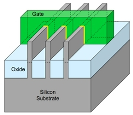 Illustration for article titled Everything You Need to Know About Intel's Ivy Bridge